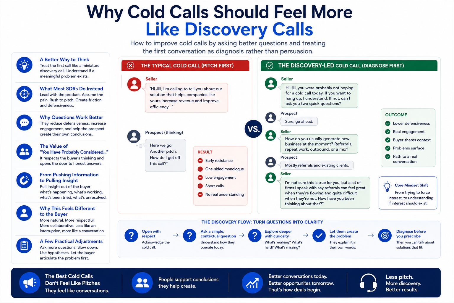 Why Cold Calls Should Feel More Like Discovery Calls