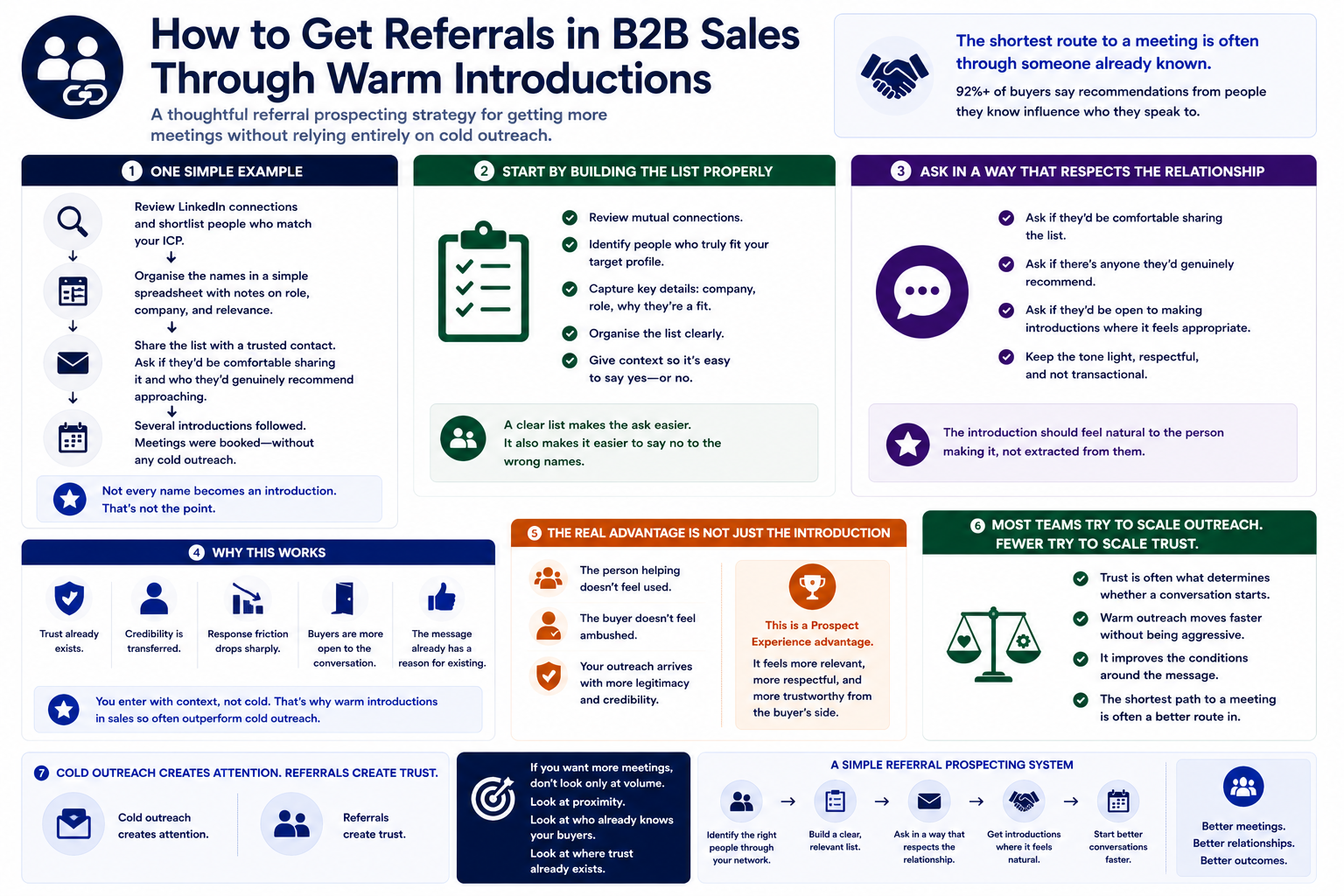 How to Get Referrals in B2B Sales Through Warm Introductions
