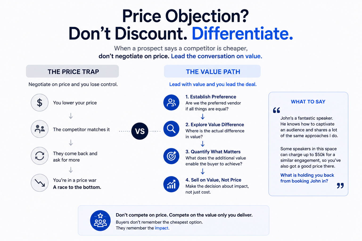 How to Handle Price Objections Without Discounting