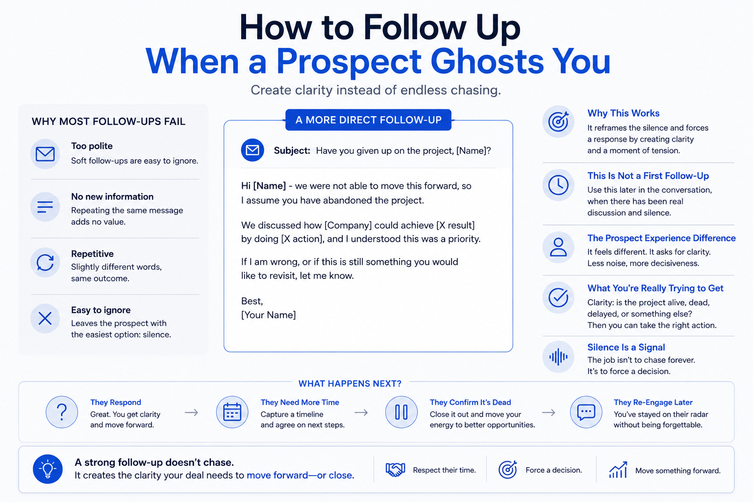 How to Follow Up When a Prospect Ghosts You