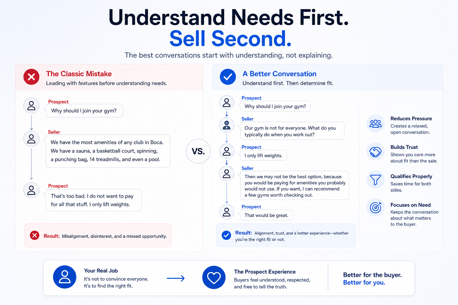 How to Understand Customer Needs in Sales Before You Sell