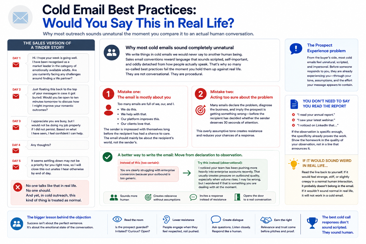 Cold Email Best Practices: Would You Say This in Real Life?