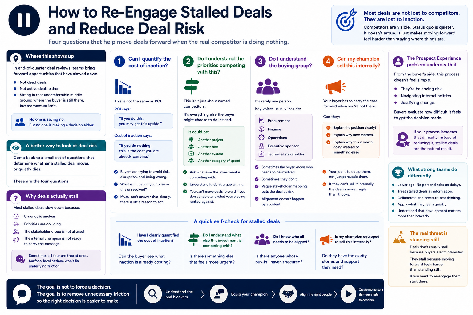 How to Re-Engage Stalled Deals and Reduce Deal Risk