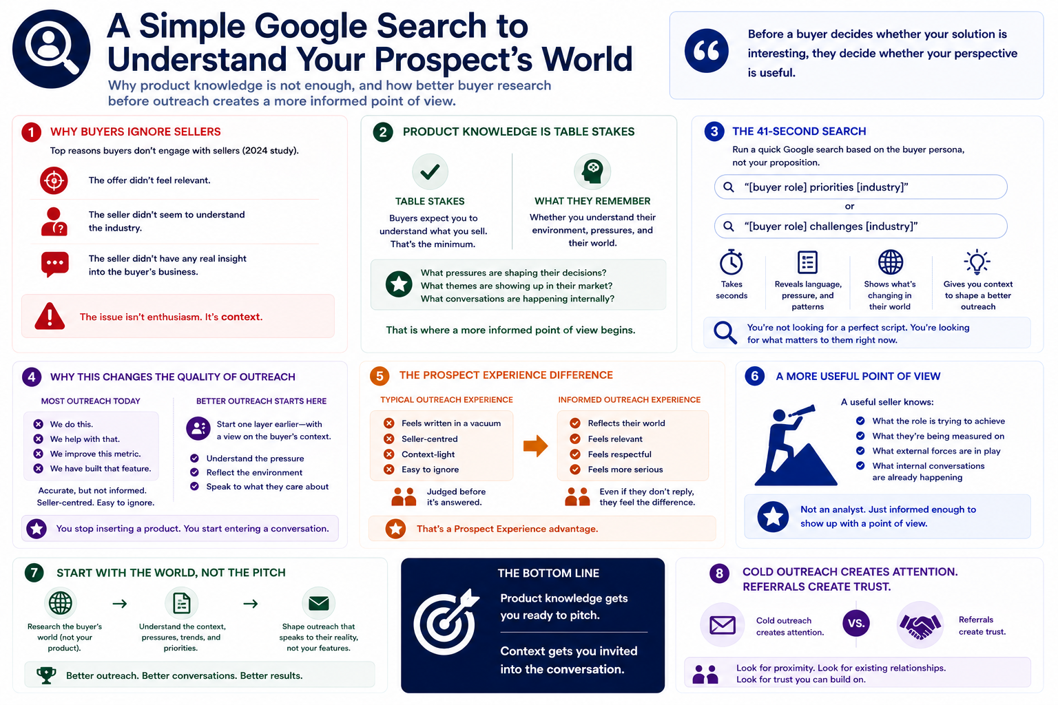 A Simple Google Search to Understand Your Prospect's World