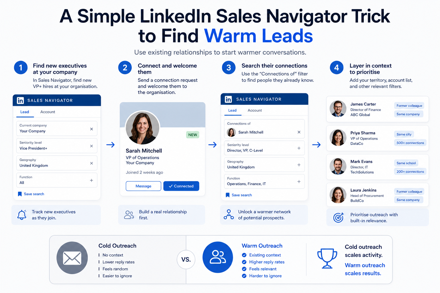 A Simple LinkedIn Sales Navigator Trick to Find Warm Leads