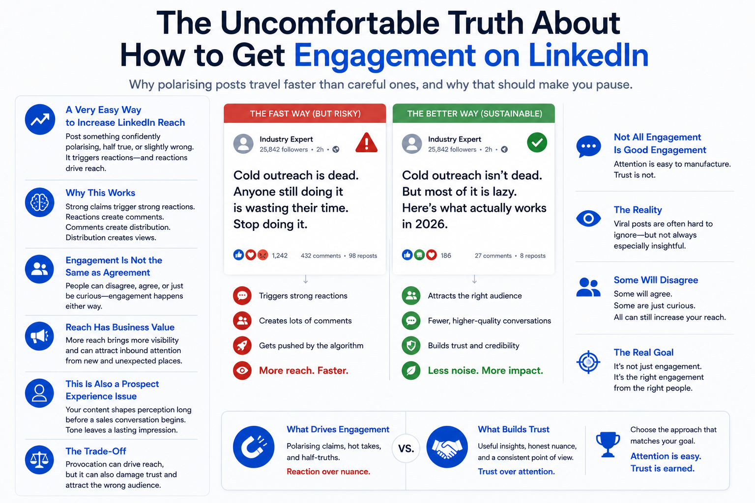 The Uncomfortable Truth About How to Get Engagement on LinkedIn