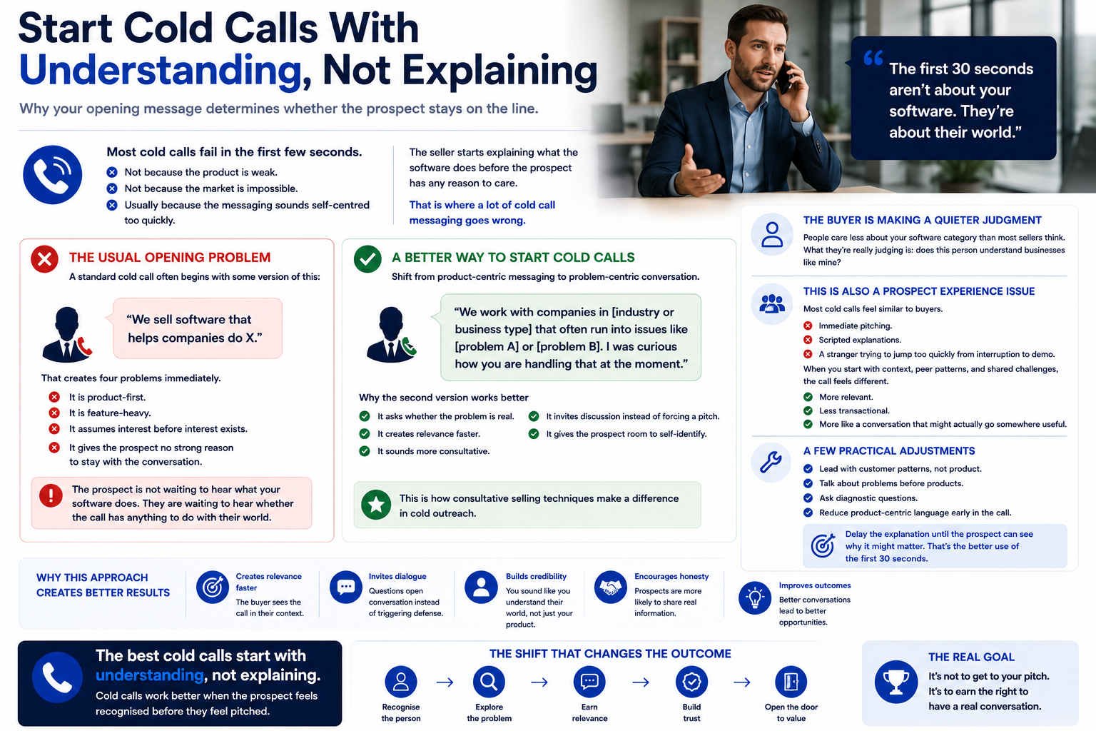 Why Most Cold Call Messaging Fails