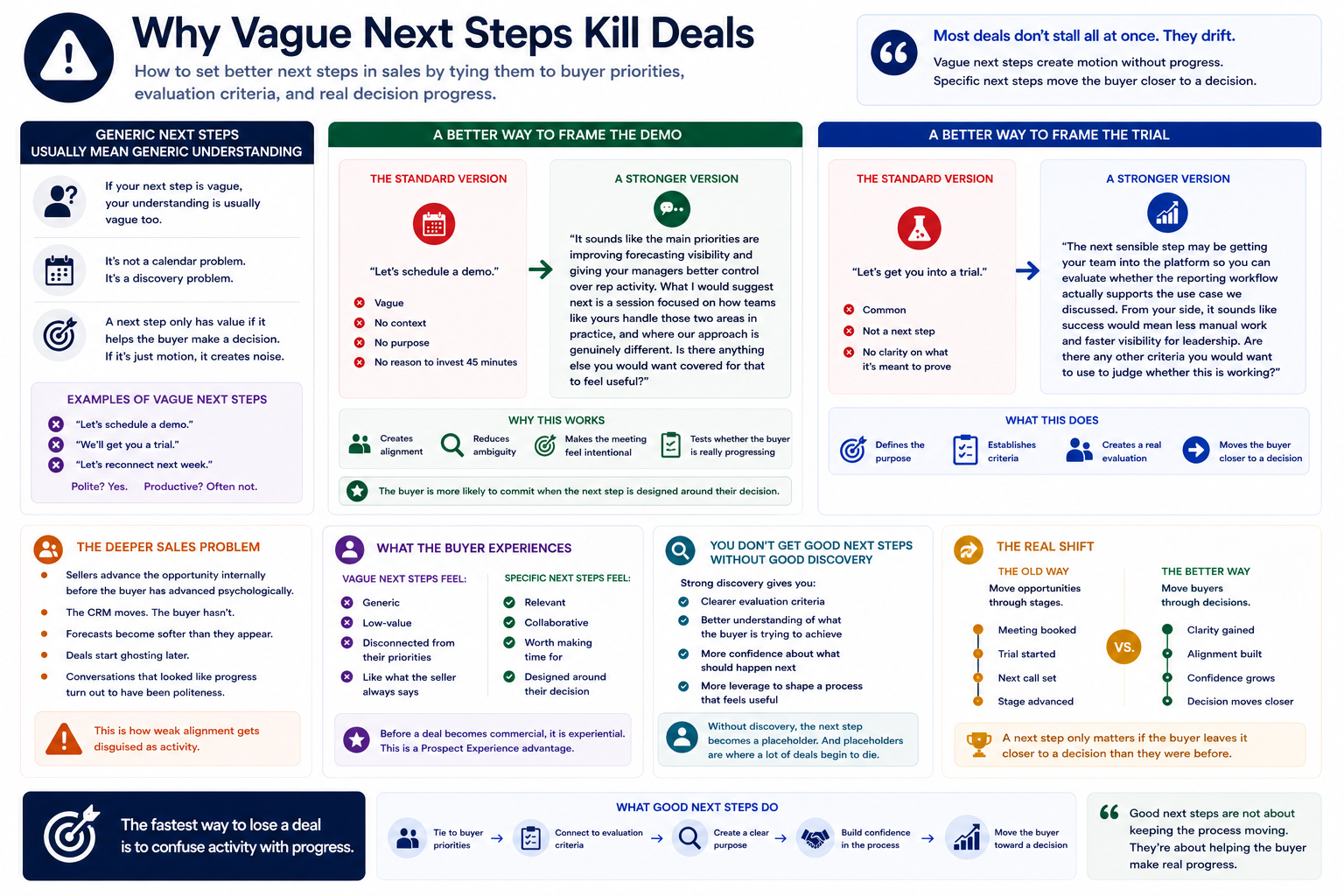 Why Vague Next Steps Kill Deals