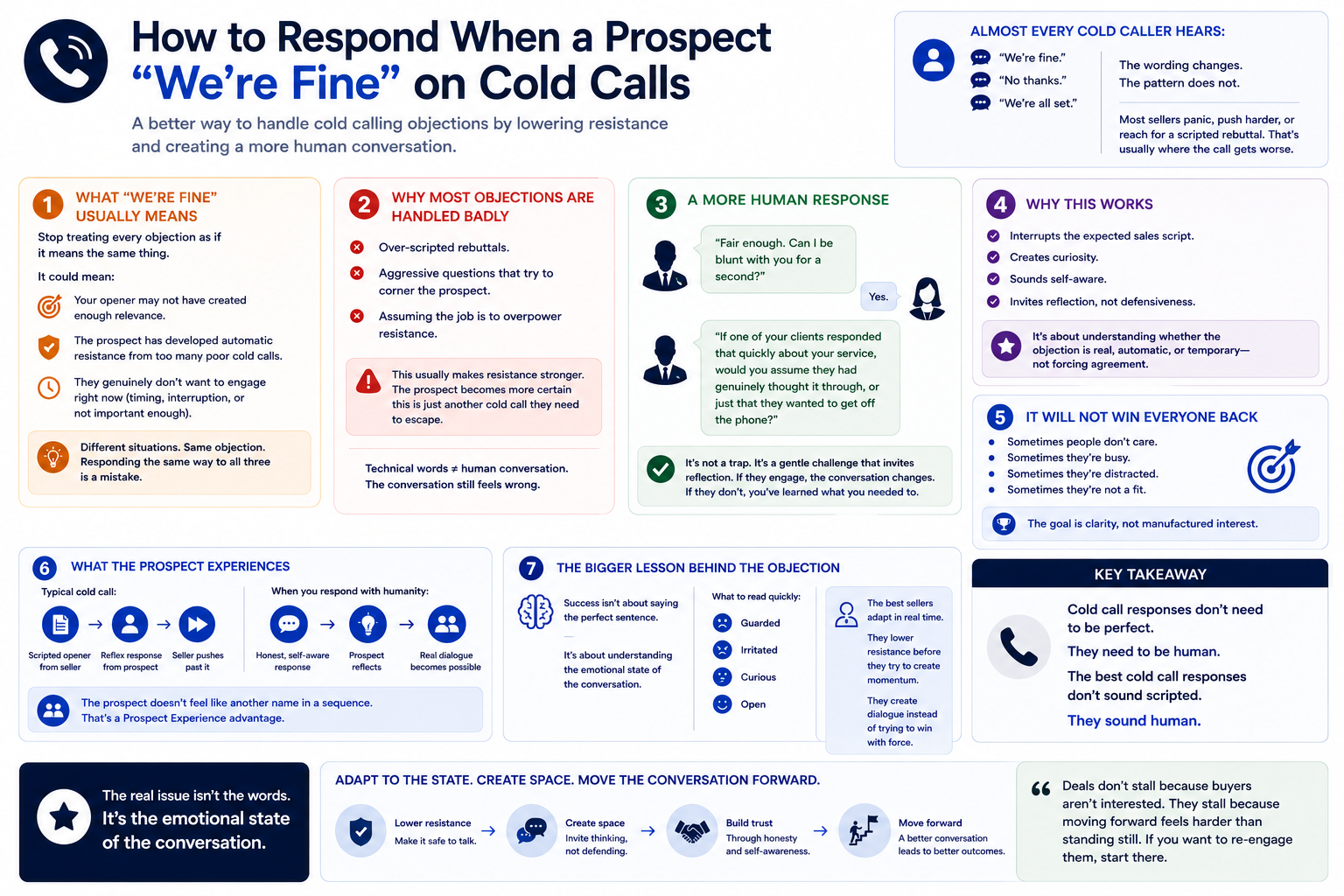 How to Respond When a Prospect Says "We're Fine" on Cold Calls