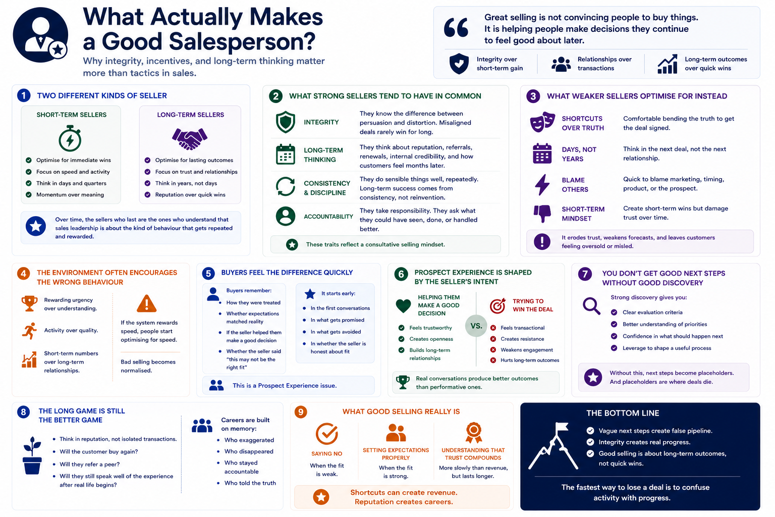What Actually Makes a Good Salesperson?